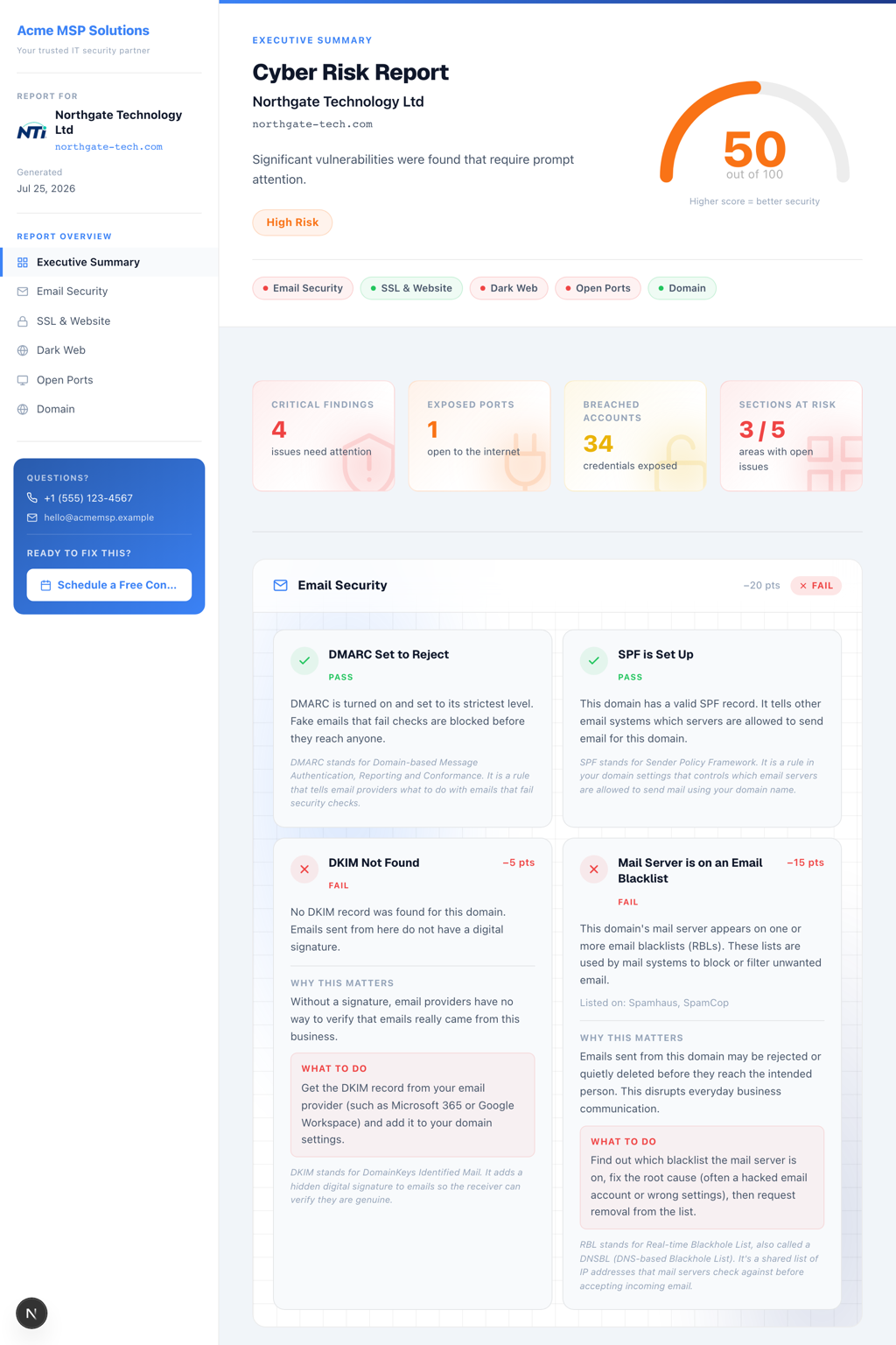 Sample Magnetic MSP cyber risk report